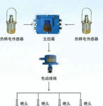 點(diǎn)擊查看詳細(xì)信息<br>標(biāo)題：大巷紅外自動(dòng)噴霧裝置 閱讀次數(shù)：6357